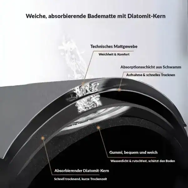 Badteppich Marmor mit Diatomit-Absorptionskern und rutschfestem Gummiboden.